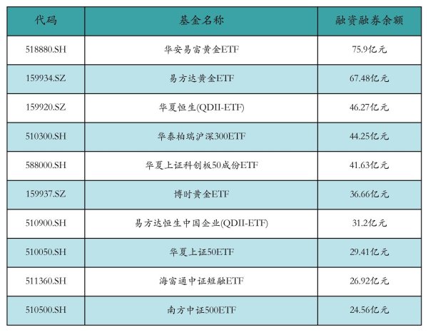 策略大赢家 两市ETF两融余额增加6.14亿元丨ETF融资融券日报