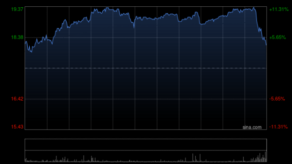 广州米牛 港股稳定币概念股走强，OSL集团涨超8%