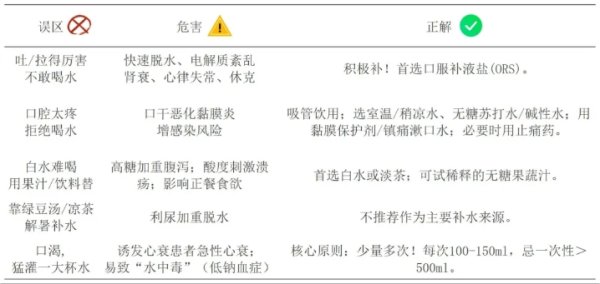 财汇盈 体温每升高1℃，基础代谢率飙升13%！高温天肿瘤患者如何科学补水